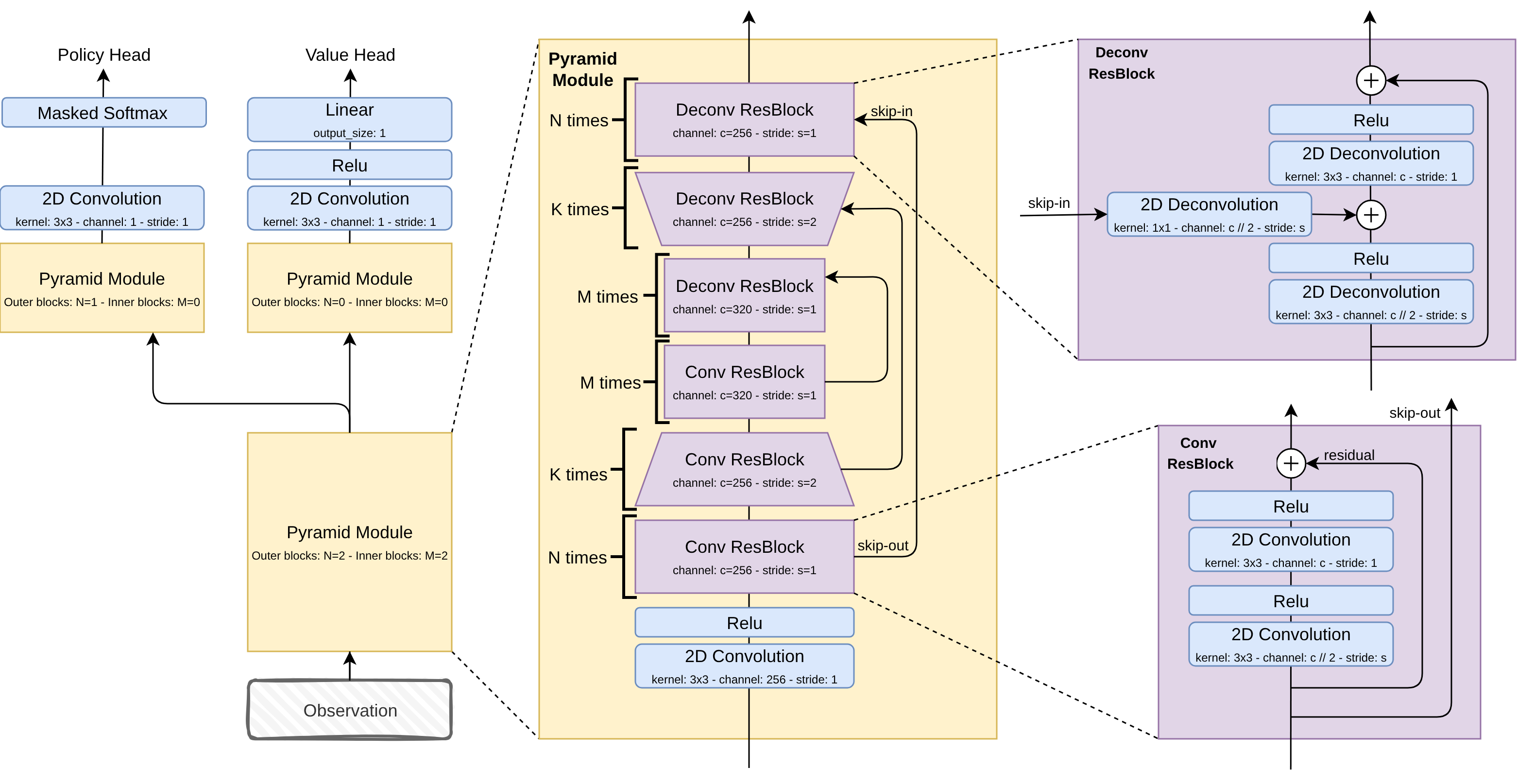 The network architecture: a U-Net torso feeding a single policy head and a value head