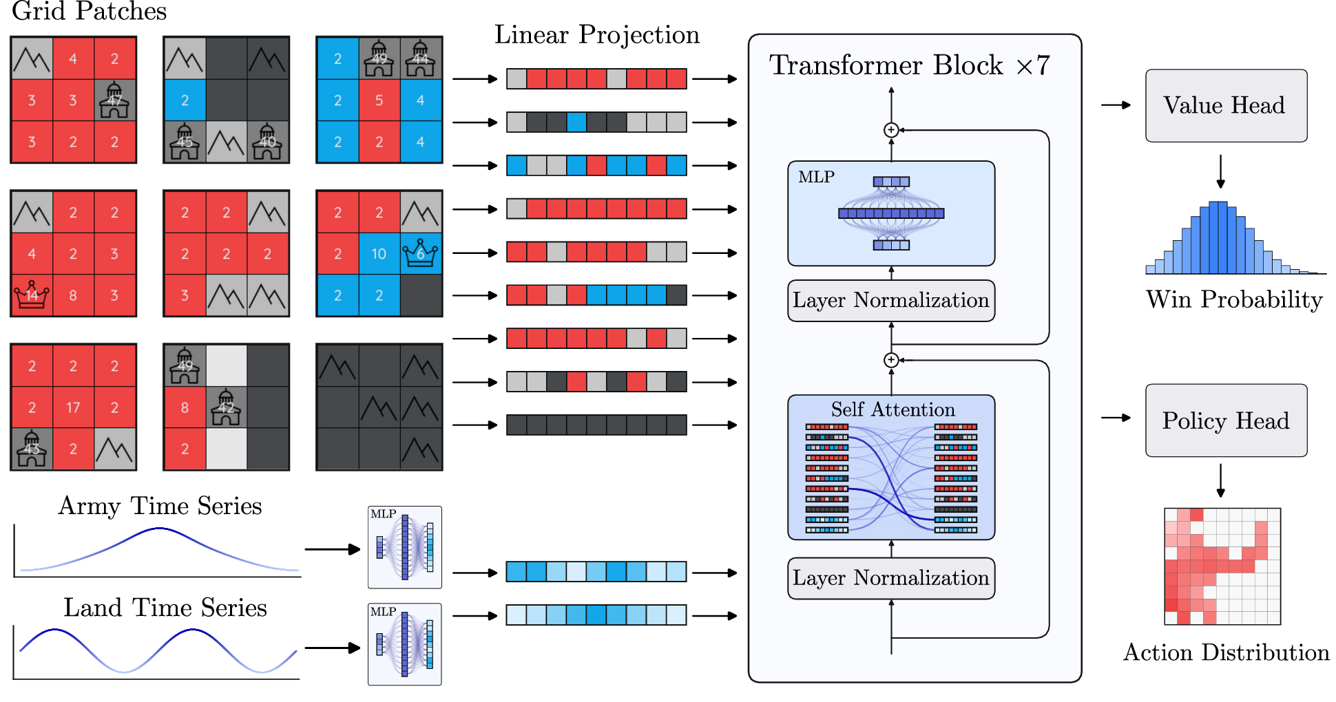 Network architecture